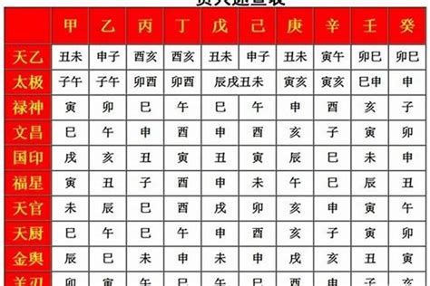 文昌貴人|八字神煞解析——文昌貴人